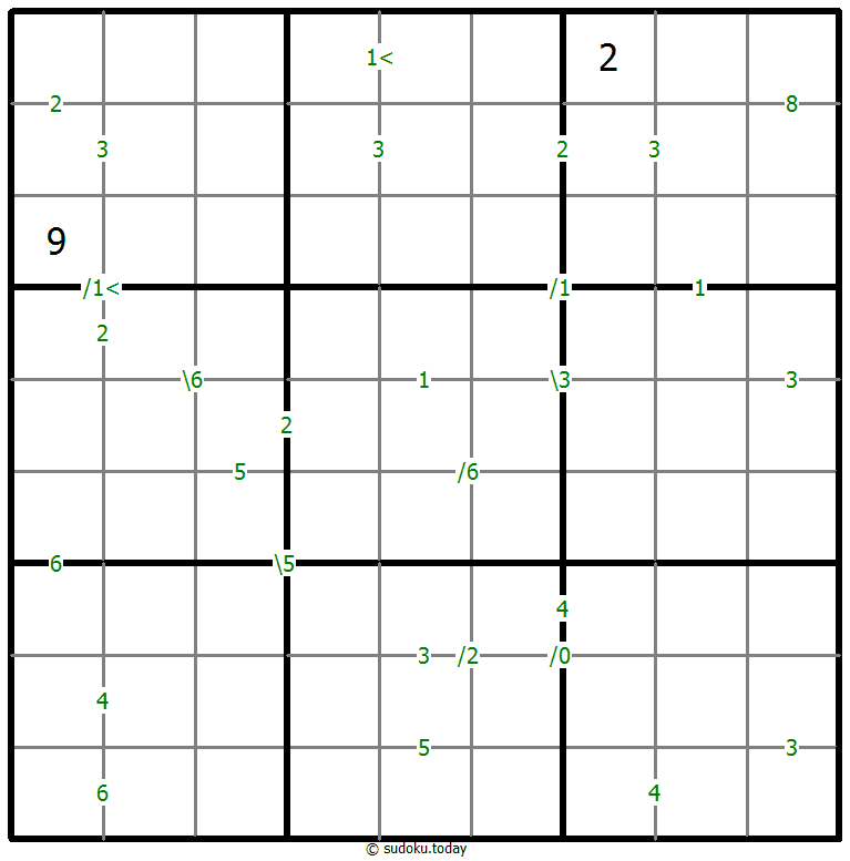 Differences Sudoku 28-April-2025