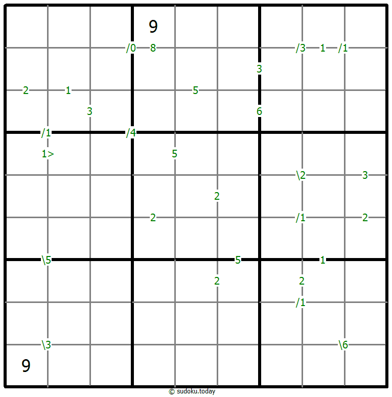 Differences Sudoku 24-February-2025