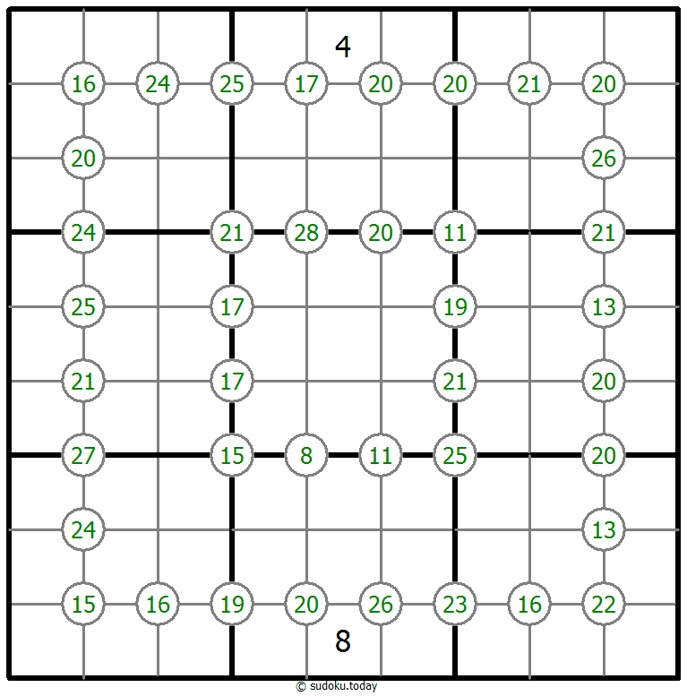 Group Sum Sudoku