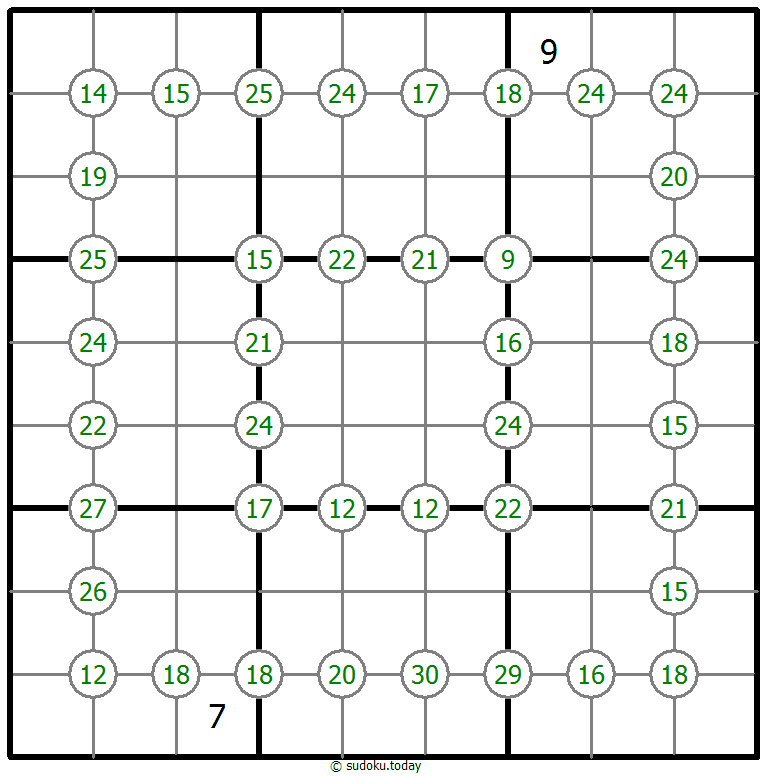 Group Sum Sudoku