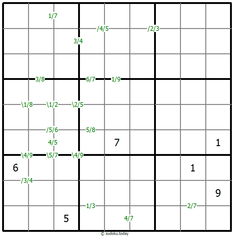 Quotients Sudoku