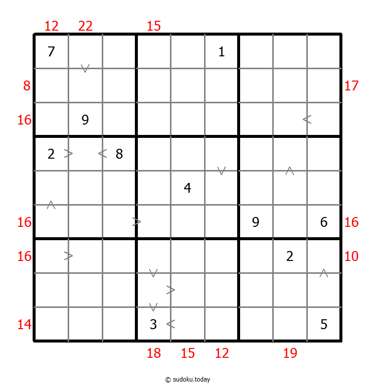 Hybrid Sudoku ( Greater Than + Sum Frame )